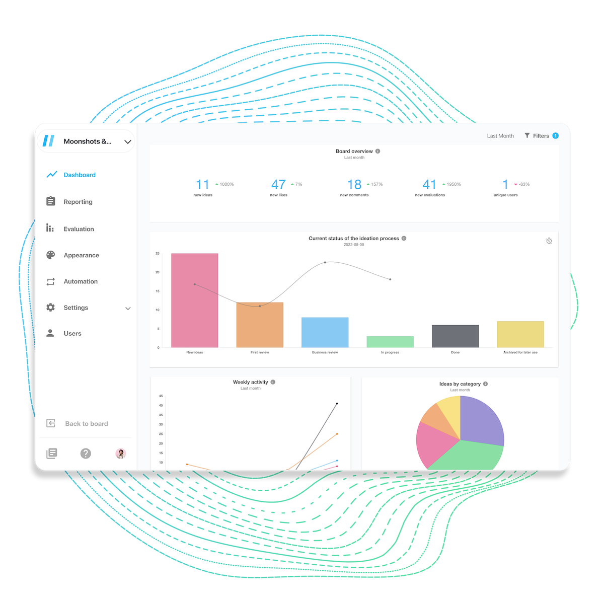 SoMe preview dashboard img SoMe preview dashboard img